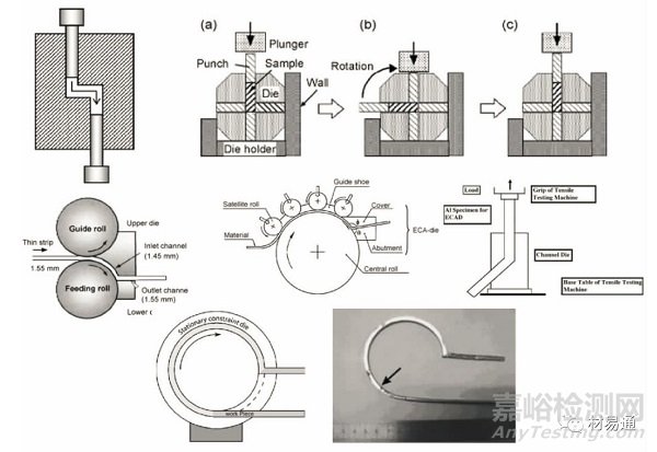 金屬材料的晶粒評級及晶粒細(xì)化方法