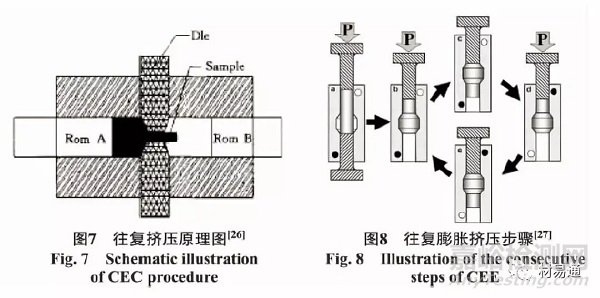 金屬材料的晶粒評級及晶粒細(xì)化方法