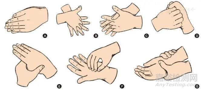 實(shí)驗(yàn)室常見(jiàn)生物安全事故與安全防護(hù)