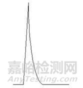 如何區(qū)分HPLC中的拖尾因子、 對稱因子 、 不對稱因子