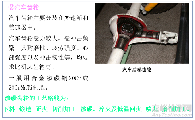 典型機(jī)械零件選材原則及典型工藝路線設(shè)計(jì)