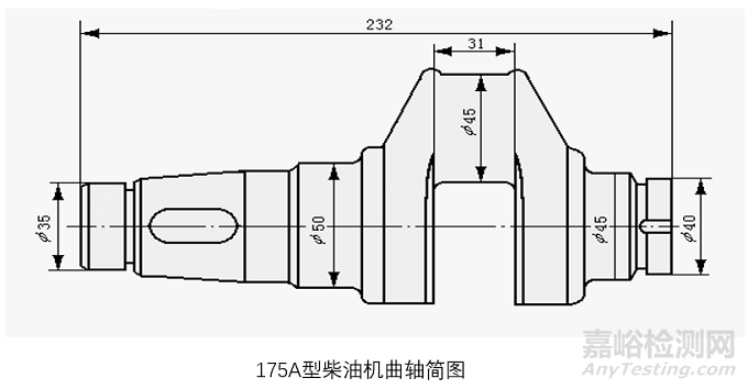 典型機(jī)械零件選材原則及典型工藝路線設(shè)計(jì)