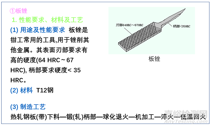 典型機(jī)械零件選材原則及典型工藝路線設(shè)計(jì)