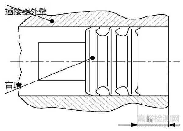 連接器防水栓匹配選型分析