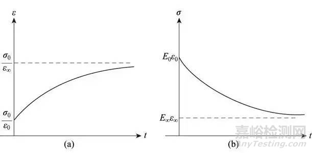 極端溫度對金屬材料的影響