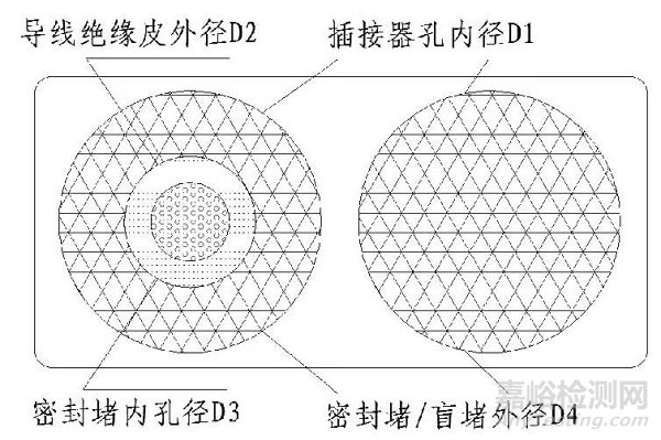 連接器防水栓匹配選型分析