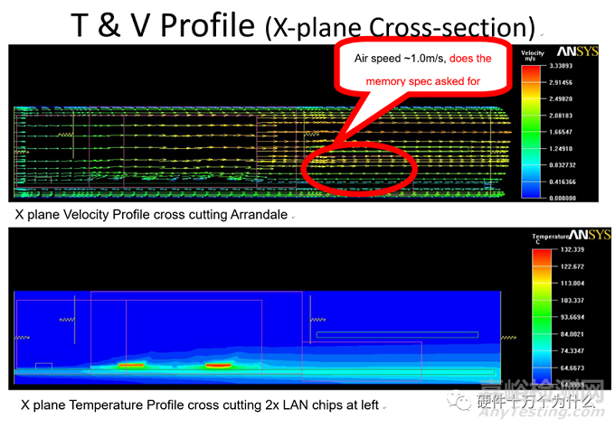 總體設(shè)計之預布局、結(jié)構(gòu)設(shè)計和熱設(shè)計