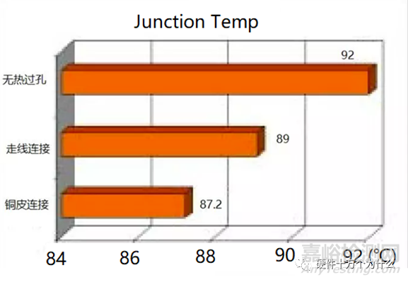 總體設(shè)計之預布局、結(jié)構(gòu)設(shè)計和熱設(shè)計