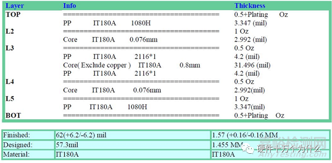 總體設(shè)計之預布局、結(jié)構(gòu)設(shè)計和熱設(shè)計