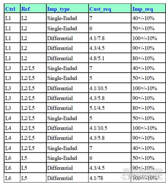 總體設(shè)計之預布局、結(jié)構(gòu)設(shè)計和熱設(shè)計