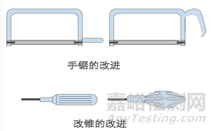 淺談機(jī)械結(jié)構(gòu)方案的創(chuàng)新設(shè)計(jì)