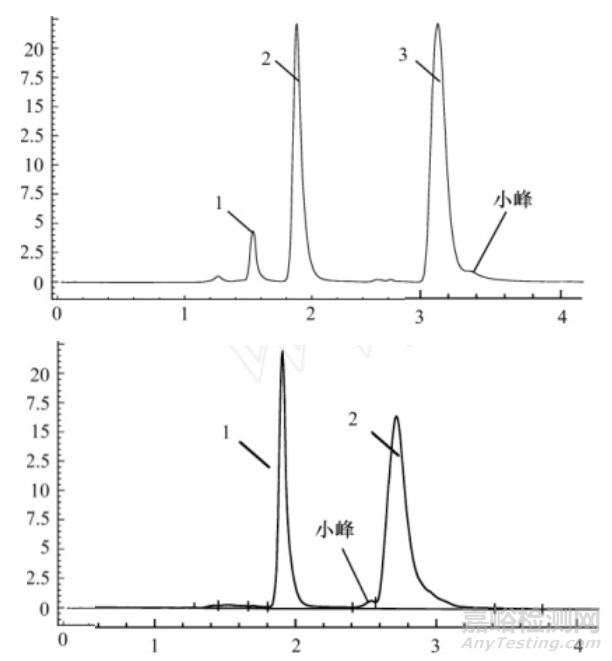 液相色譜法中干擾峰的主要來源
