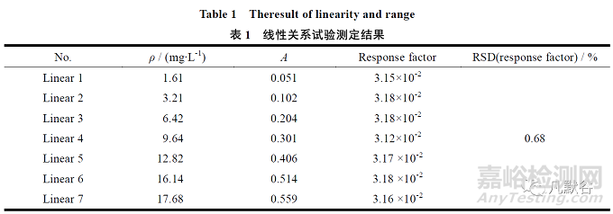 纈沙坦片的溶出方法學(xué)研究