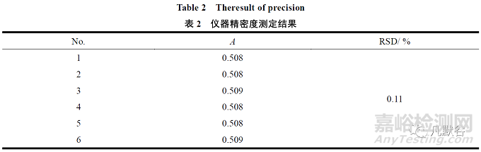 纈沙坦片的溶出方法學(xué)研究