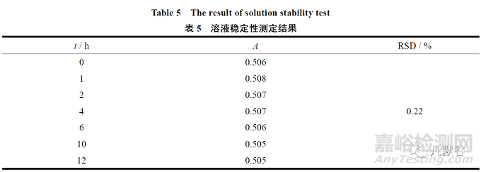 纈沙坦片的溶出方法學(xué)研究