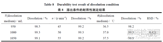 纈沙坦片的溶出方法學(xué)研究