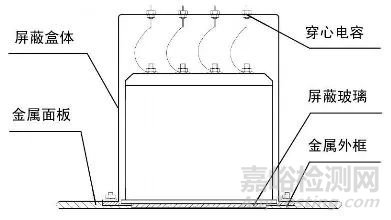 車載電子設備電磁兼容設計方法