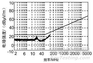 車載電子設備電磁兼容設計方法