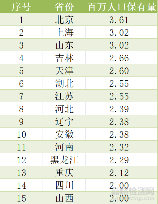 2022中國放療設(shè)備相關(guān)統(tǒng)計(jì)數(shù)據(jù)