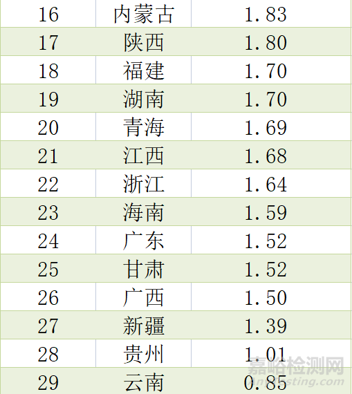 2022中國放療設(shè)備相關(guān)統(tǒng)計(jì)數(shù)據(jù)