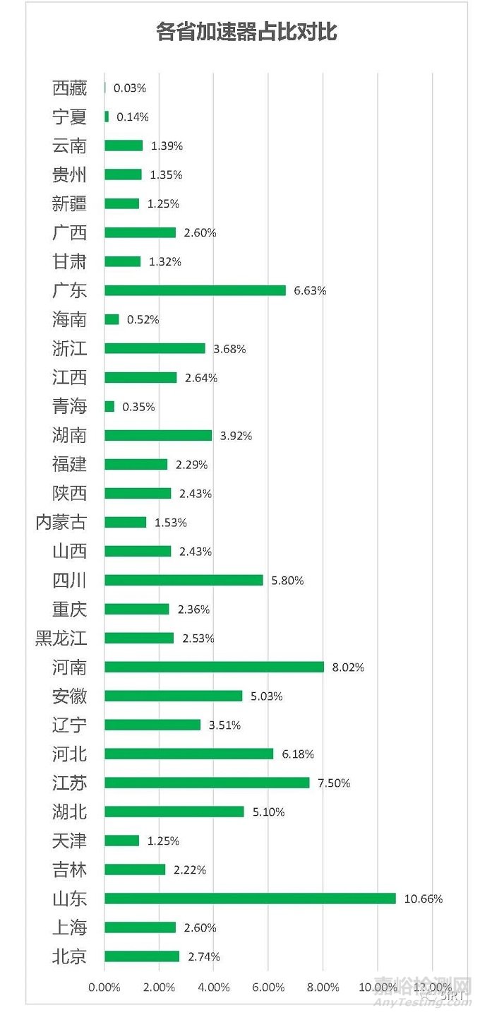 2022中國放療設(shè)備相關(guān)統(tǒng)計(jì)數(shù)據(jù)