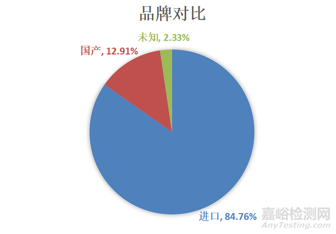 2022中國放療設(shè)備相關(guān)統(tǒng)計(jì)數(shù)據(jù)