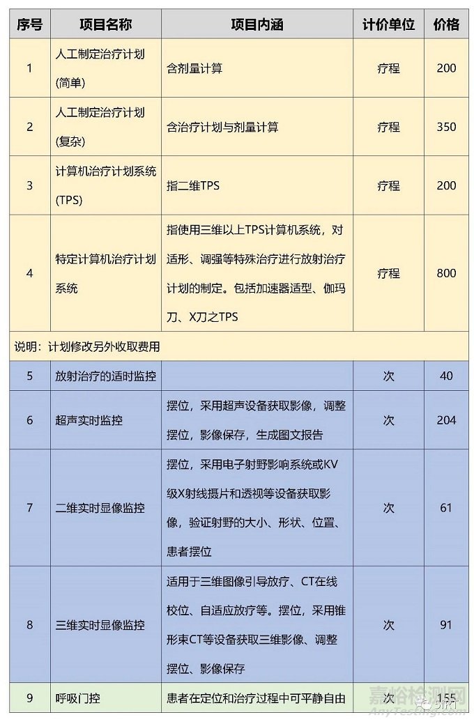 2022中國放療設(shè)備相關(guān)統(tǒng)計(jì)數(shù)據(jù)