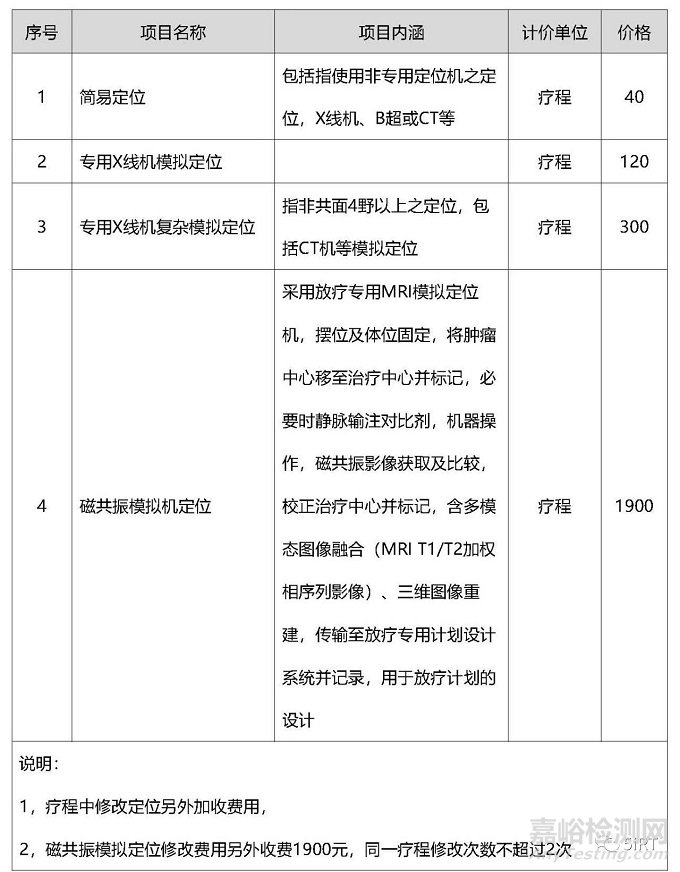 2022中國放療設(shè)備相關(guān)統(tǒng)計(jì)數(shù)據(jù)