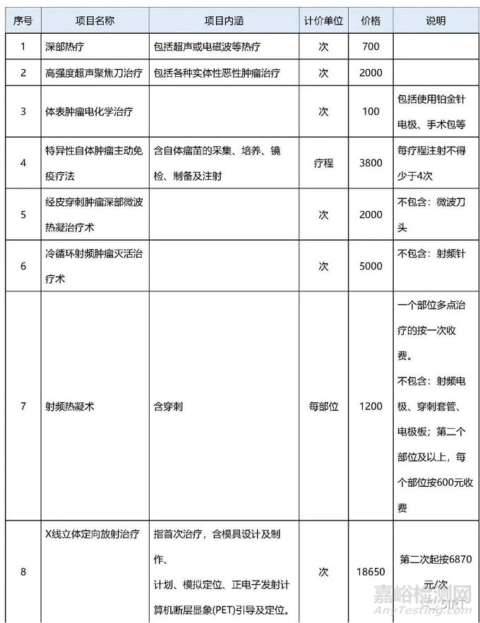 2022中國放療設(shè)備相關(guān)統(tǒng)計(jì)數(shù)據(jù)