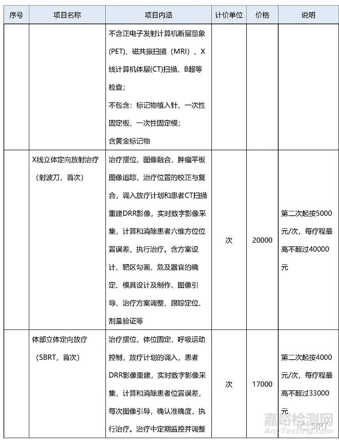 2022中國放療設(shè)備相關(guān)統(tǒng)計(jì)數(shù)據(jù)