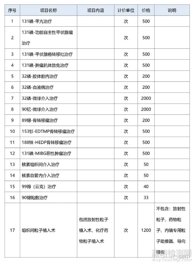2022中國放療設(shè)備相關(guān)統(tǒng)計(jì)數(shù)據(jù)