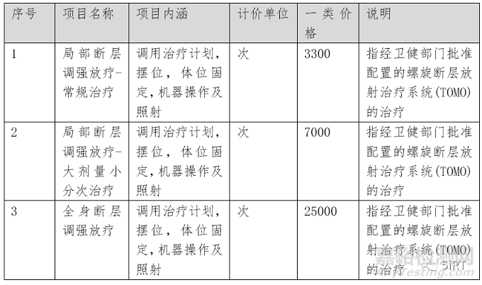 2022中國放療設(shè)備相關(guān)統(tǒng)計(jì)數(shù)據(jù)