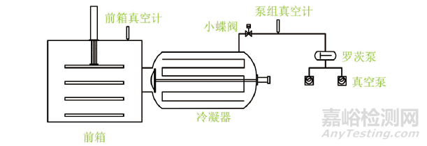 凍干機真空異常診斷及排查方法