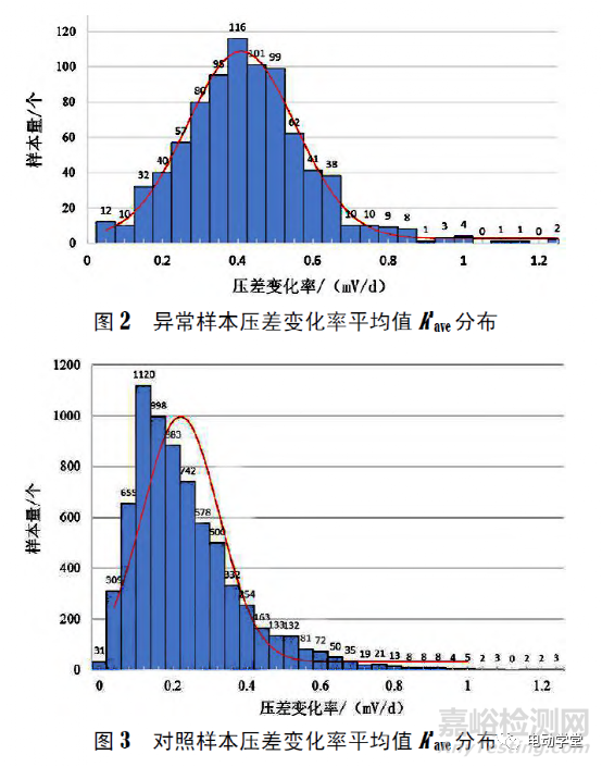 動(dòng)力電池系統(tǒng)壓差成因分析與改善