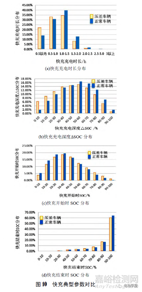 動(dòng)力電池系統(tǒng)壓差成因分析與改善
