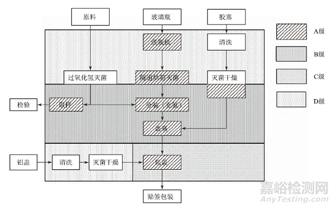 無菌粉針劑產品共線生產的風險評估與分析