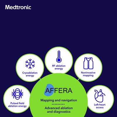 Affera:美敦力首款三維標(biāo)測(cè)和消融系統(tǒng)獲CE批準(zhǔn)