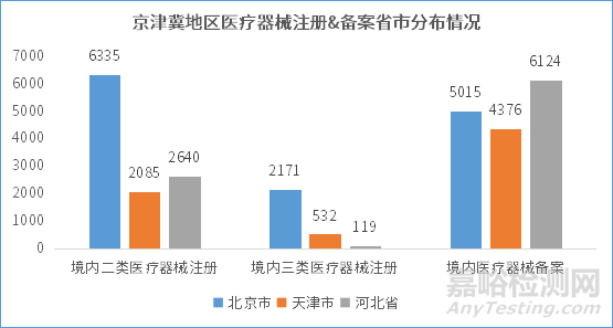 京津冀地區(qū)醫(yī)療器械產(chǎn)業(yè)發(fā)展趨勢報(bào)告