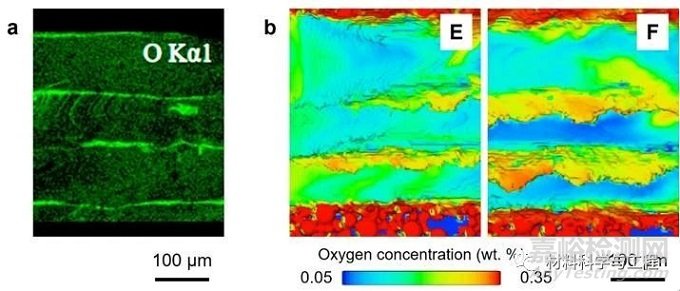 增材制造過程氧元素對熔池流動的影響