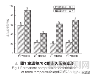 SEBS分子量和分子結(jié)構(gòu)對TPE的影響
