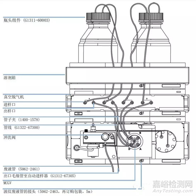 HPLC輸液泵的工作原理與使用要點(diǎn)