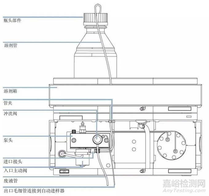 HPLC輸液泵的工作原理與使用要點(diǎn)