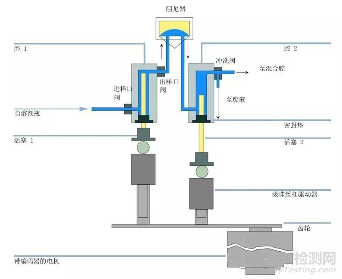 HPLC輸液泵的工作原理與使用要點(diǎn)