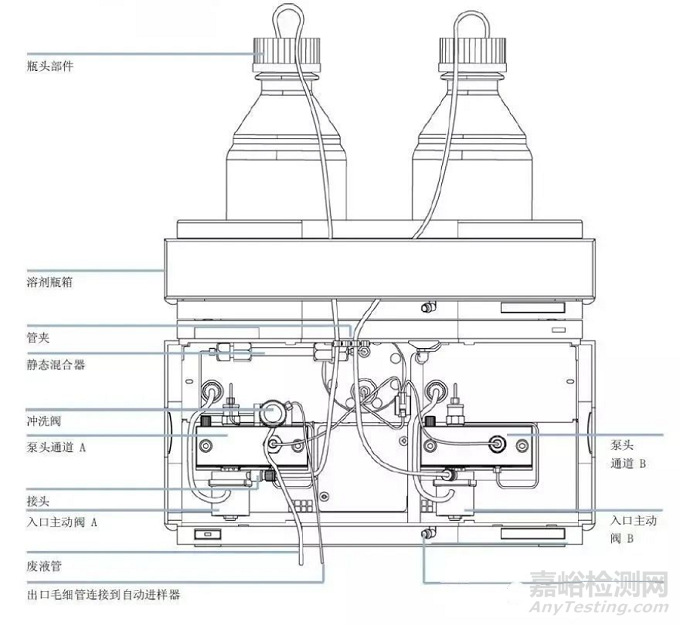 HPLC輸液泵的工作原理與使用要點(diǎn)