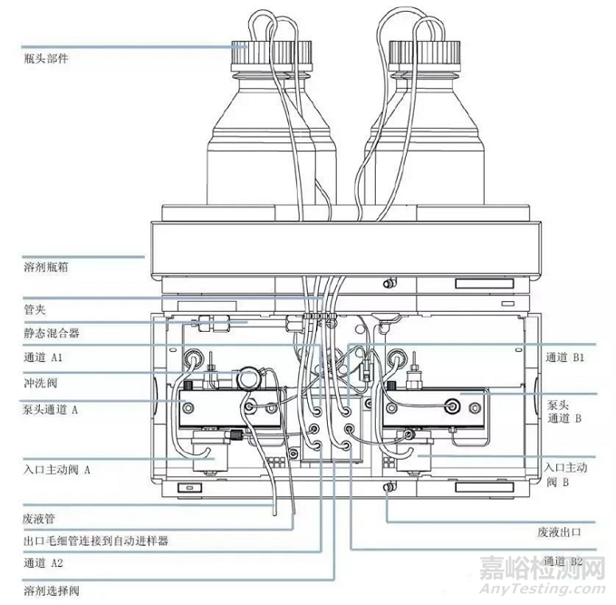 HPLC輸液泵的工作原理與使用要點(diǎn)