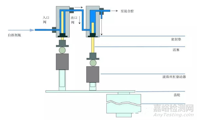 HPLC輸液泵的工作原理與使用要點(diǎn)