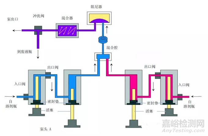 HPLC輸液泵的工作原理與使用要點(diǎn)