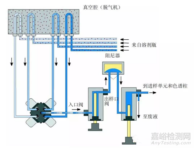 HPLC輸液泵的工作原理與使用要點(diǎn)
