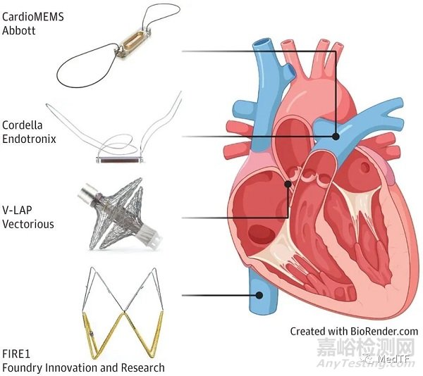雅培植入心衰遠(yuǎn)程監(jiān)測(cè)器械,兩年死亡率降低25%