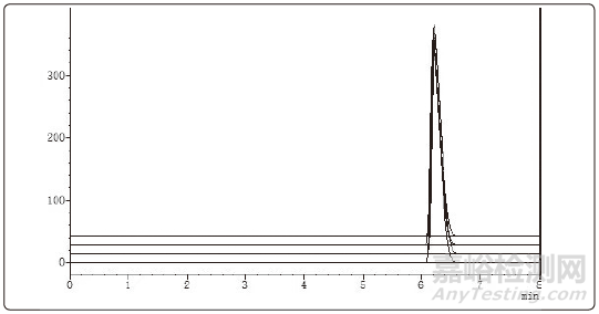 醋氯芬酸分散片制備工藝技術(shù)改進(jìn)